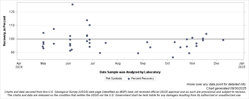 The SGPlot Procedure